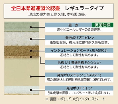 柔道畳「勝」 | 柔道畳、施設向け畳 特殊機能畳をお探しならKLASS株式